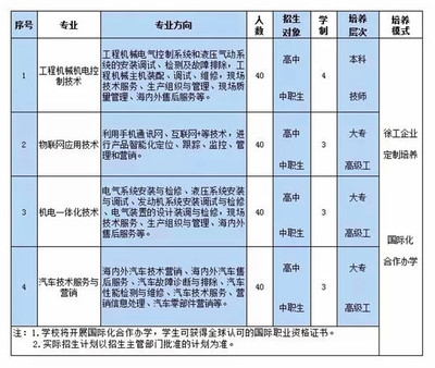 2024年徐工技師學(xué)院招生啟動(dòng) 電氣安裝服務(wù)專業(yè)等你來報(bào)名